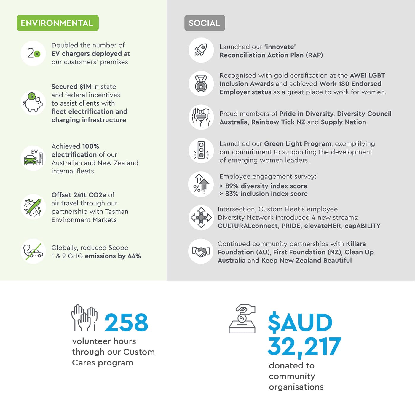 Infographic depicting the achievements mentioned in this article. Infographic depicting the achievements mentioned in this article.