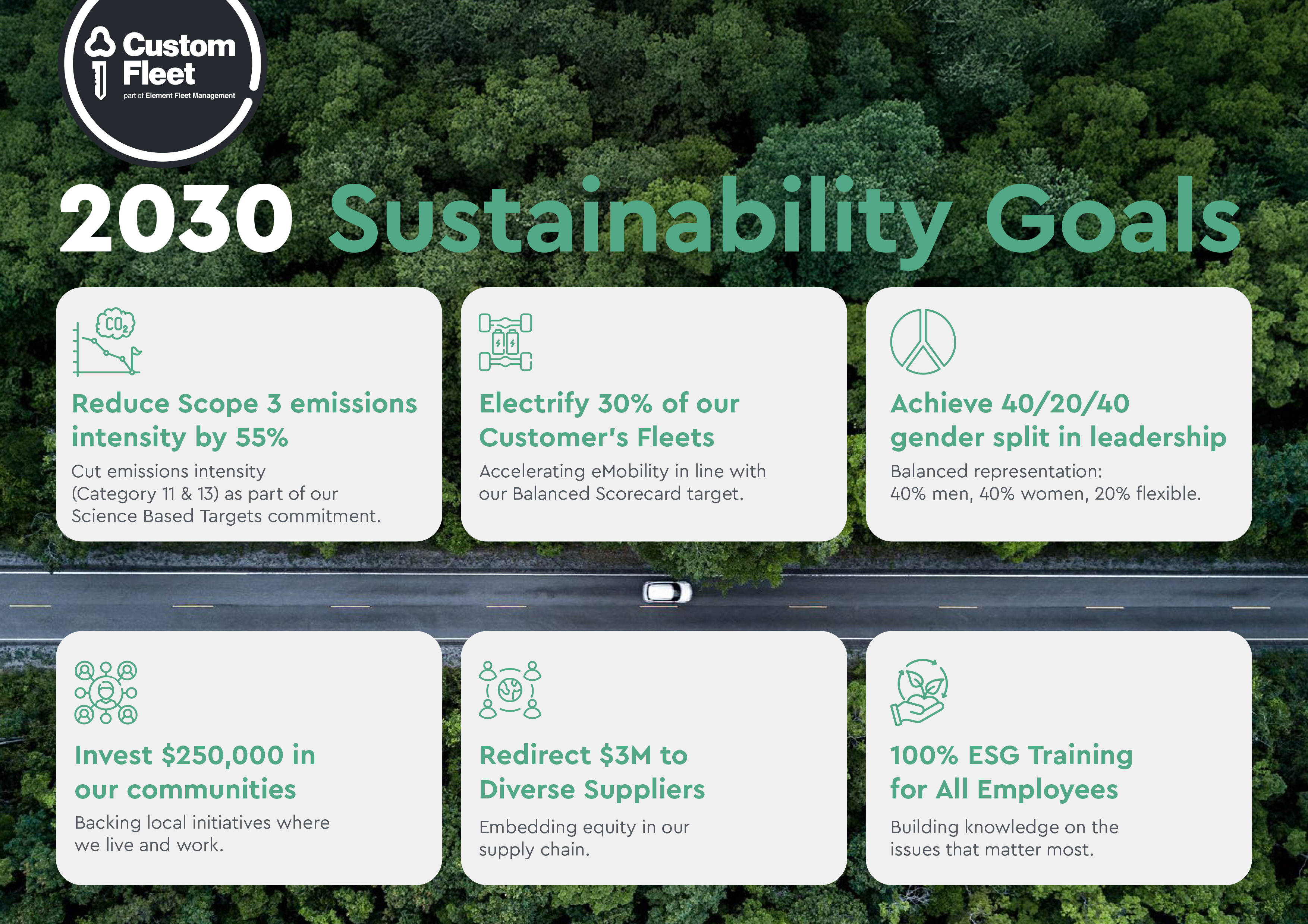 Sustainability outcomes